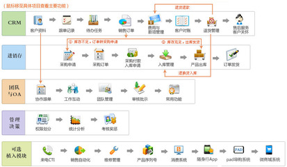 金智進(jìn)銷存管理系統(tǒng)架構(gòu)解析 如何通過(guò)商貿(mào)ERP優(yōu)化銷售流程、提升簽單率