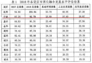 寧波傳統(tǒng)制造如何玩轉(zhuǎn)數(shù)字經(jīng)濟？這份榜單告訴你答案